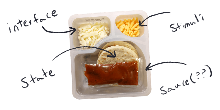 Lunchable open